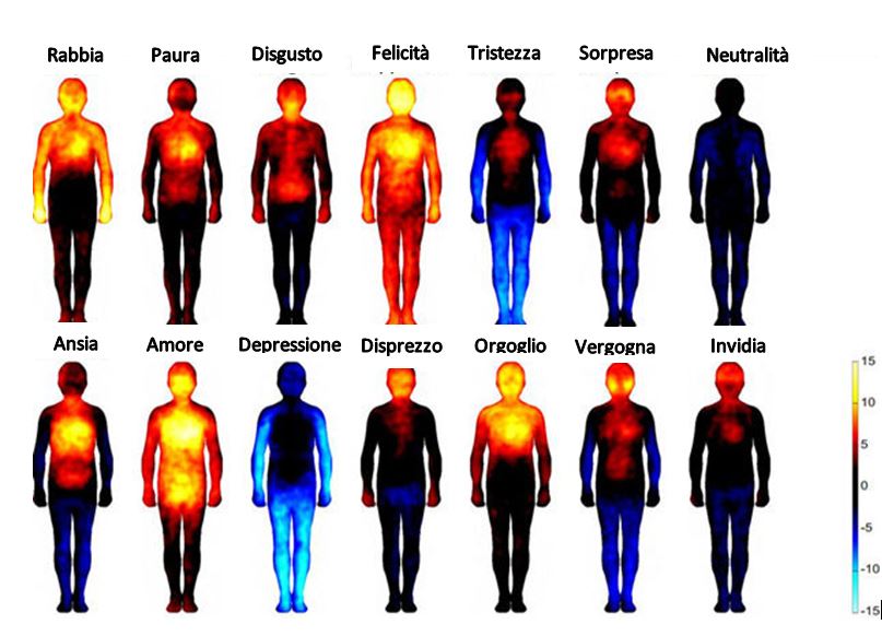 La biologia della Felicità