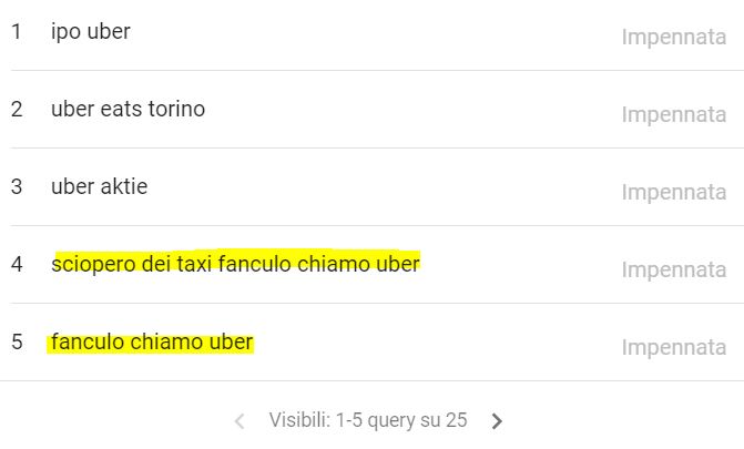 Sciopero dei taxi fanculo chiamo uber