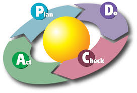 pdca-ciclo-deming-lean-content-marketing pdca ciclo deming lean content marketing